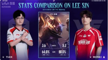 NG28圈.NG28官网-LPL官方发布TES对阵WE赛前数据对比，Monki盲僧数据更胜一筹